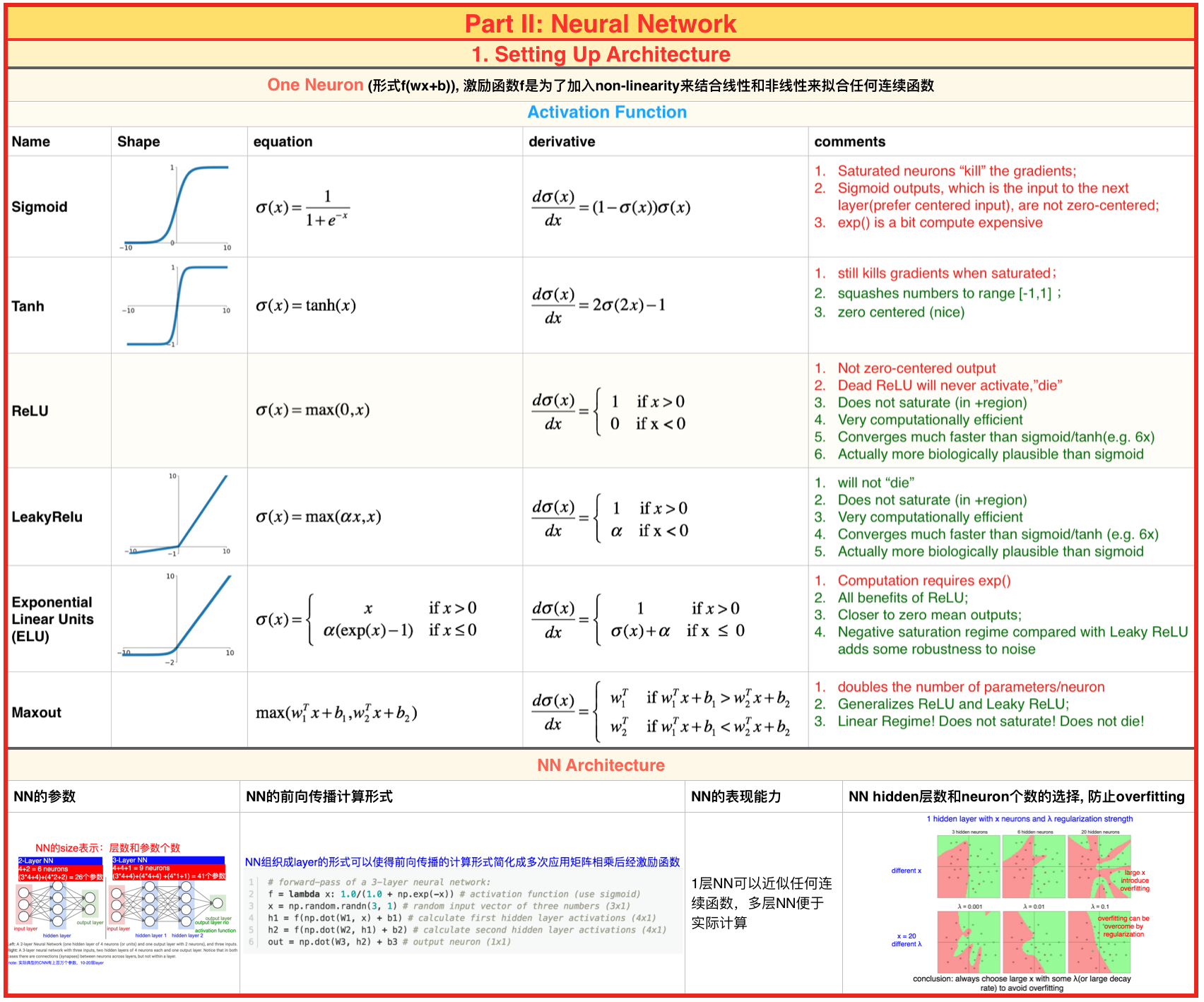 NN Architecture Summary